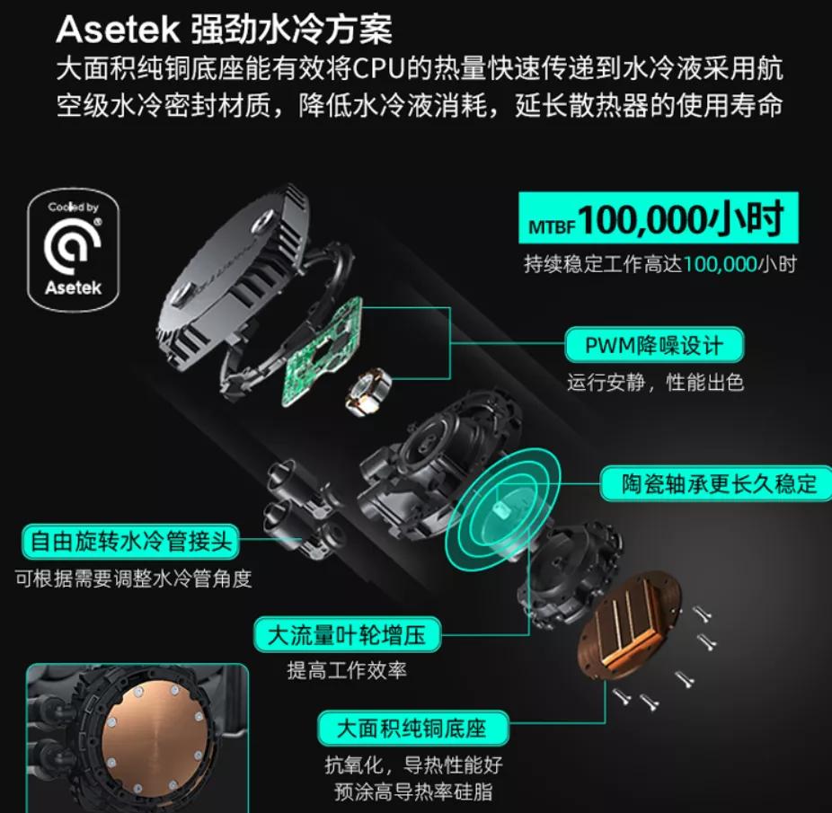 5900x和5800x游戏测试,5800x和5900x散热对比