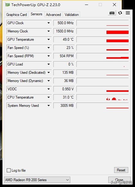 少年曾经的梦想:箱底翻出一张MSI微星R9280X红龙显示卡再战江湖