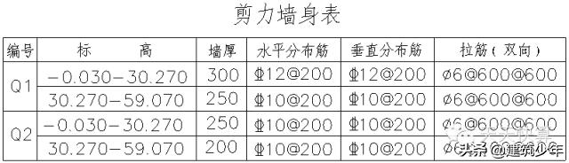 剪力墙平法的表示方法有,剪力墙平法图集