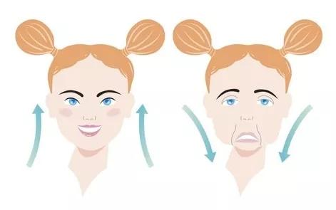 昕芙丽：祛除法令纹，选对方法很重要！​