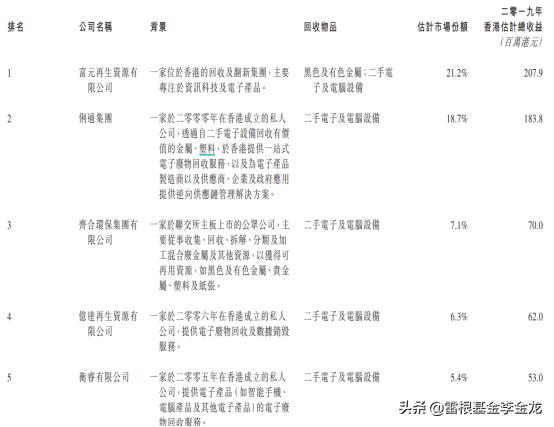 中山富元控股现状,富元控股