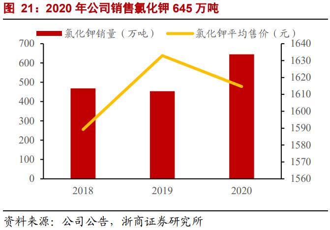st盐湖的锂矿价值,st盐湖有望成功吗