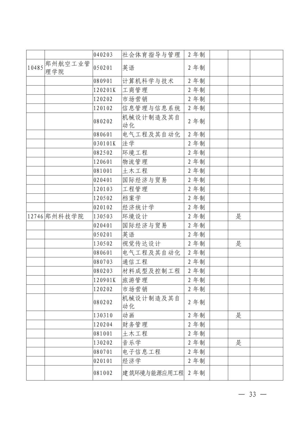 河南焦作专升本考试,焦作专升本途径