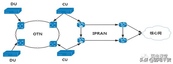 5g核心网各网元功能通俗易懂,5g承载网到底需要哪些