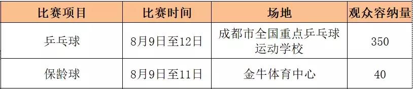 世警会开幕香港警队,世警会中国入场