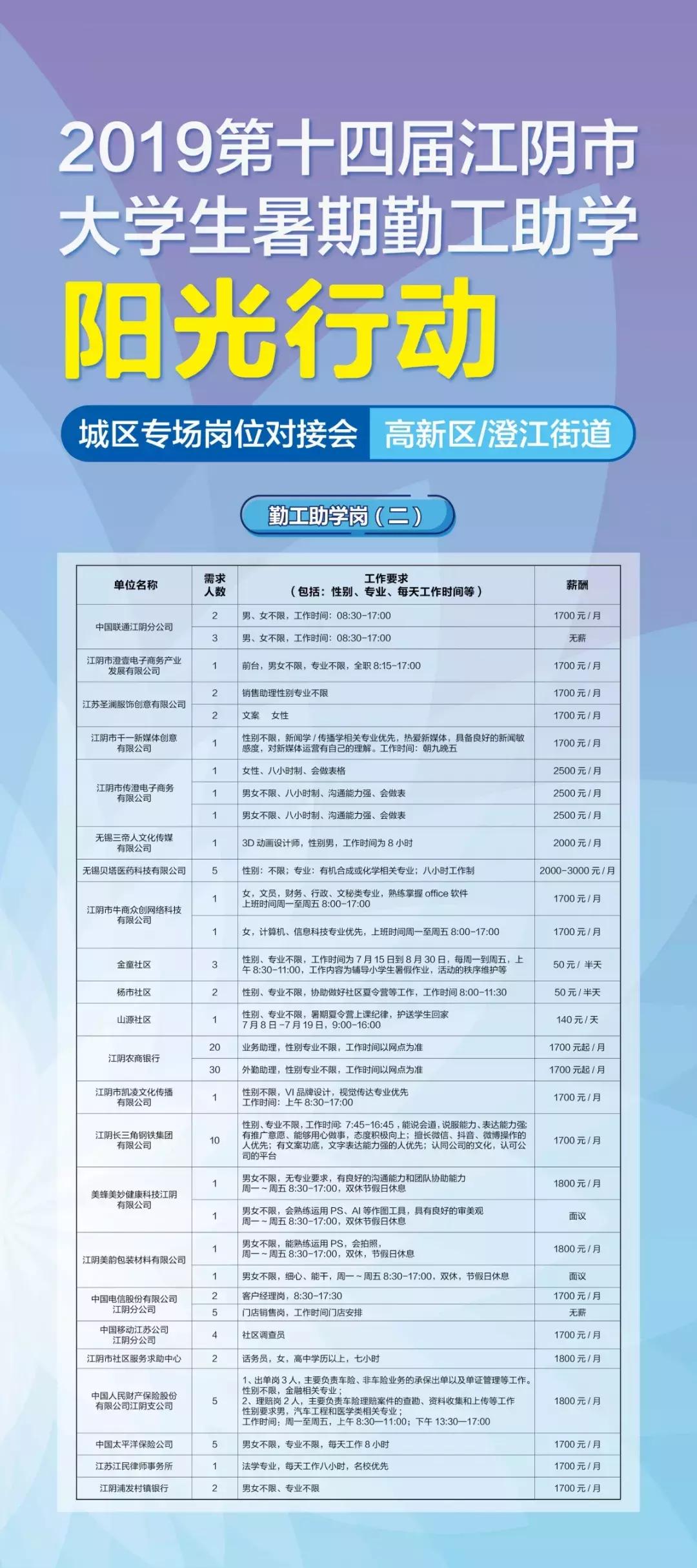 江阴学子注意啦！7月15日，一大波勤工助学“阳光行动”岗位来了