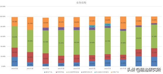锐捷网络产品与方案,团队分享