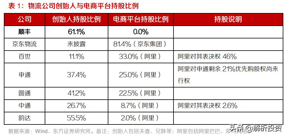顺丰股价暴跌的真实原因,顺丰股价为何一跌再跌