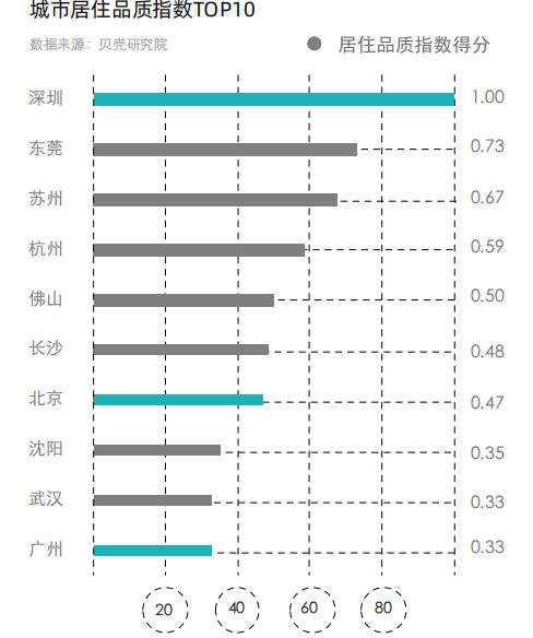 中国城市居住品质榜,宜居城市沈阳