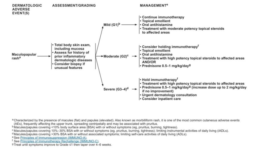 肿瘤免疫治疗不良反应及处理,肿瘤的免疫治疗有哪些副作用