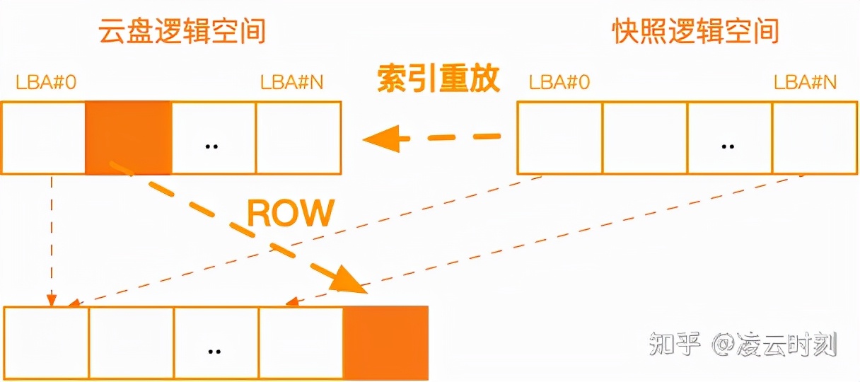 阿里云快照备份收费吗,阿里云存储基础知识