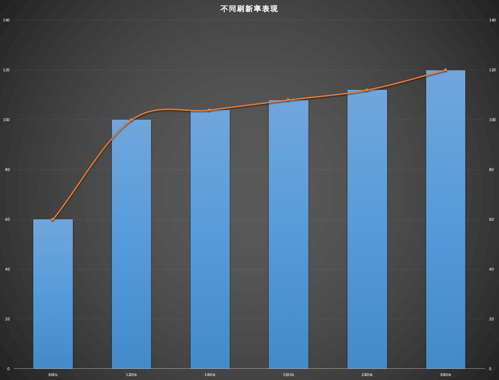 2023双11显示器27寸推荐,2023显示器选购