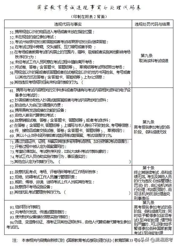 湖南省体育统招生什么时候考体育,湖南省2022年体育特长生何时考试