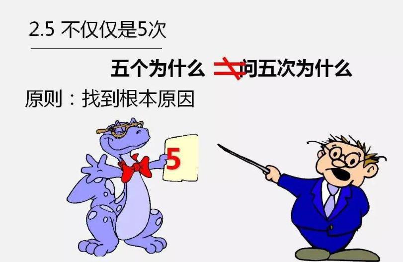 培伴项目,复盘的6种方法与工具