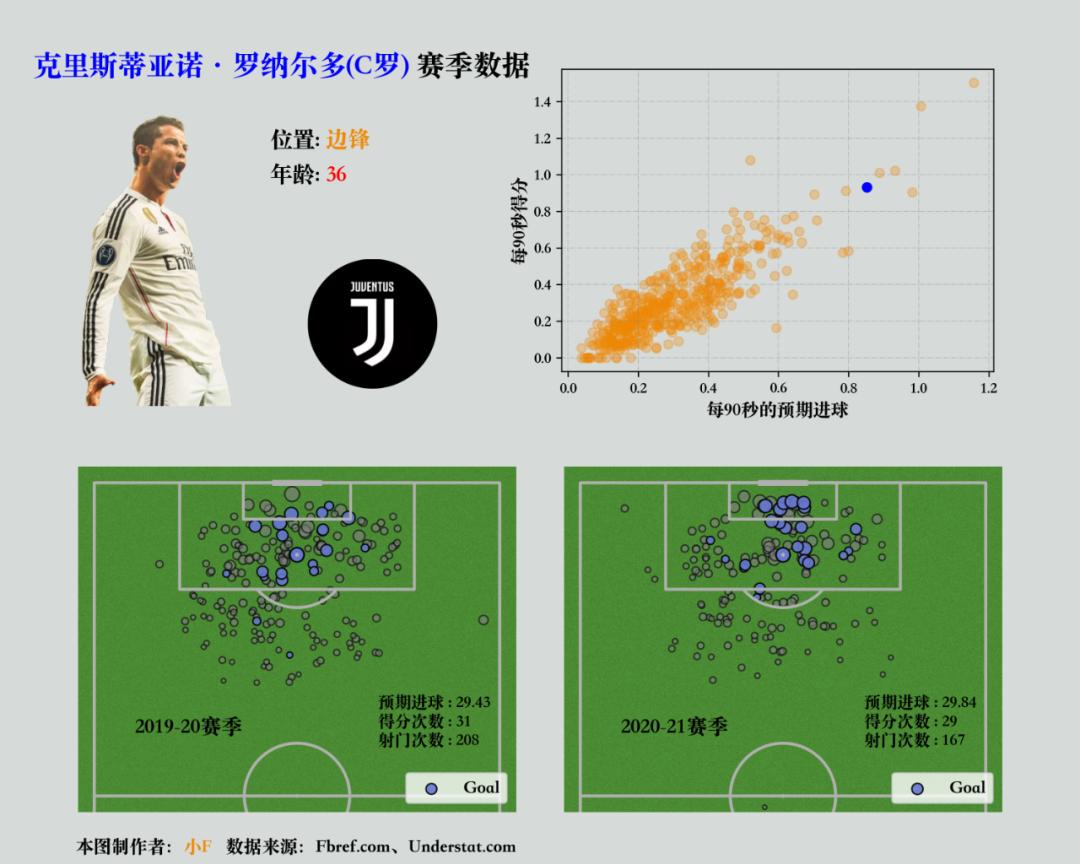 python足球赛传球交互图,python制作可视化图表