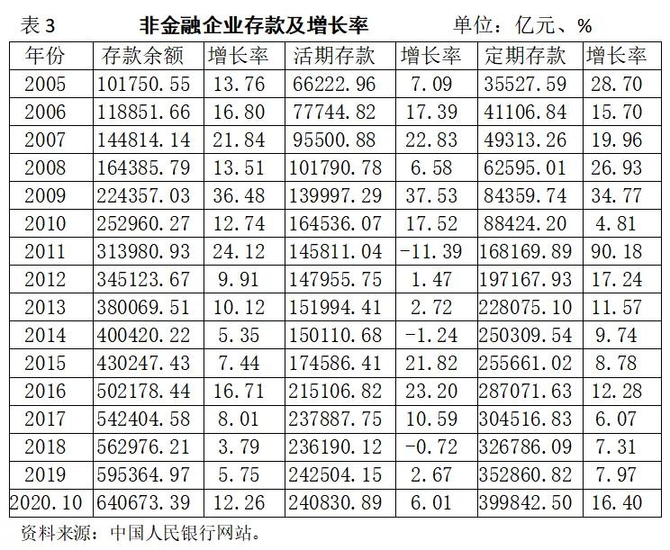 王国刚中国经济,王国刚金融现状