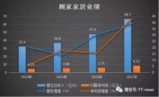 顾家家居创业模式,顾家家居冠军之选沙发