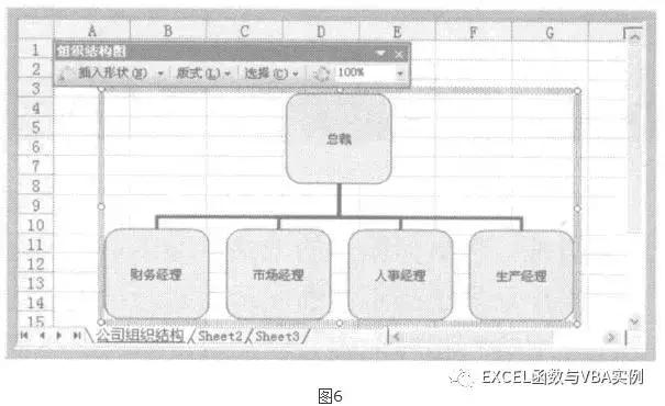 如何用excel快速制作组织架构图,用excel怎么做组织架构图