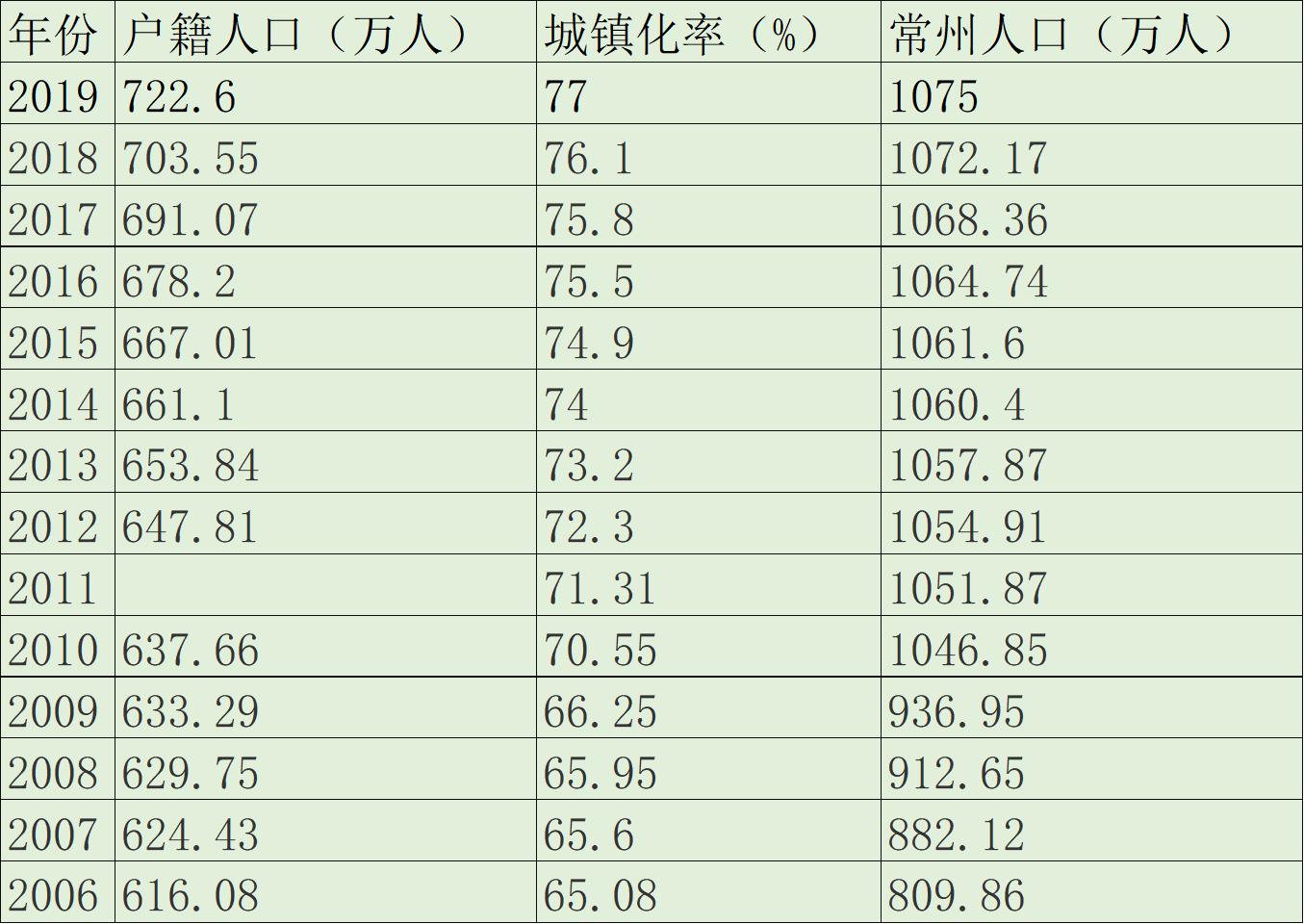 苏州2021住房限购政策,苏州户籍落户最新政策