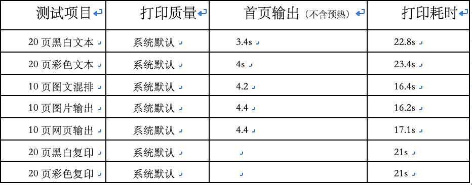 为企业经营管理助力,富士施乐c2060评测