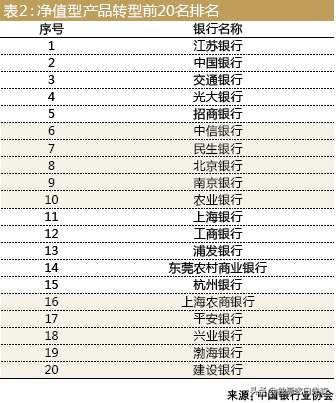 低风险理财和保本理财,保本型理财最好的方式