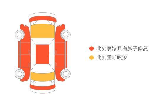 1到2万本田思域事故车,贵州19年本田思域事故车