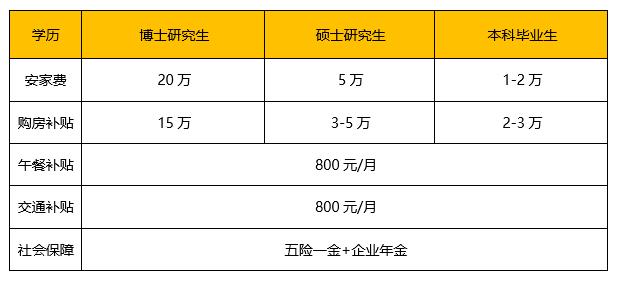 涓浗鑸彂鍗楁柟鎷涜仒,涓浗鑸彂鍗楁柟宸ヤ笟鏈夐檺鍏徃鎷涜仒