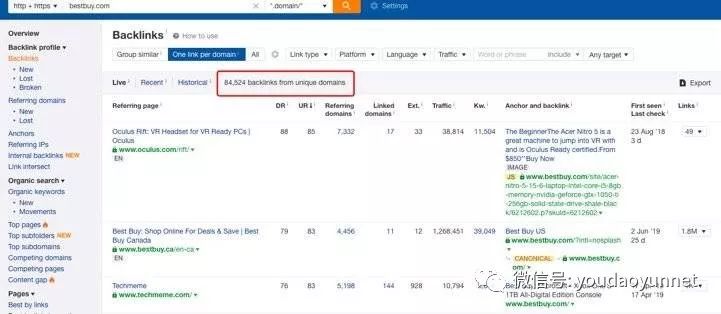 如何做客户背景调查,客户背景调查模板