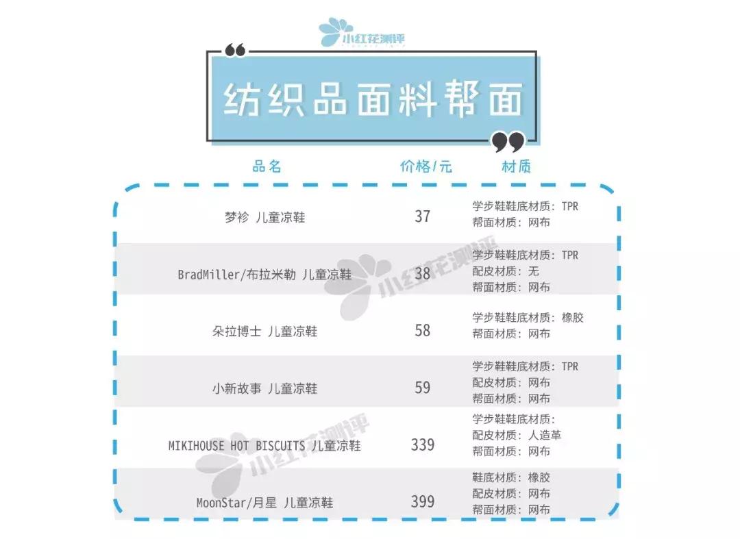 宝宝凉鞋推荐测评平价,哪款儿童凉鞋好用