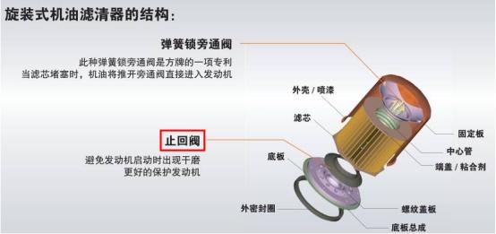 更换机油机滤有什么好处,为什么要定期更换机油机滤