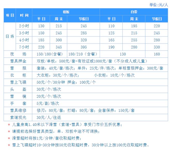 北京滑雪温泉住宿一体,北京滑雪攻略旅游路线推荐