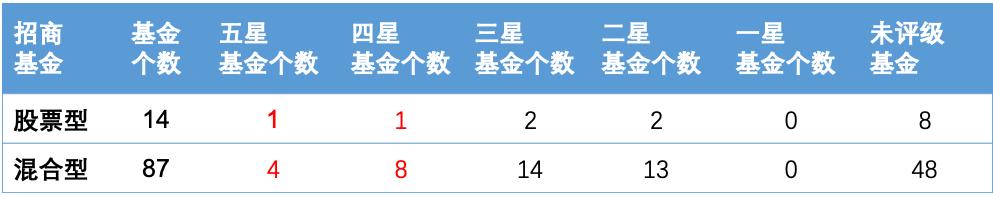 招商医药健康股票基金估值,招商医药健康产业股票基金分析