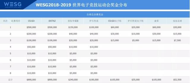 阿里体育wesg,阿里电竞赛事