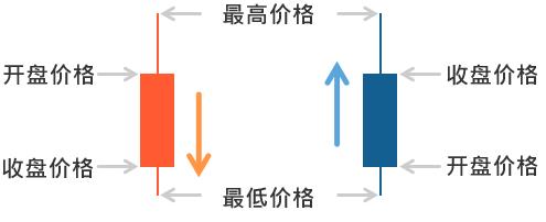 日本k线图入门图解教程,日本蜡烛图和k线图区别