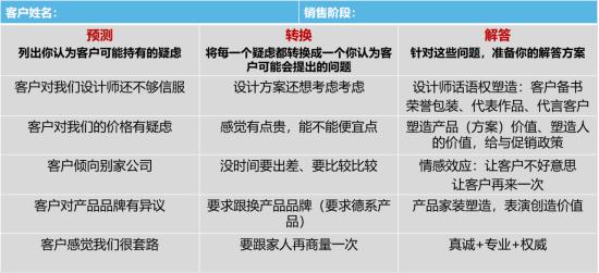怎样谈单签单,客户谈单怎么提高成交率