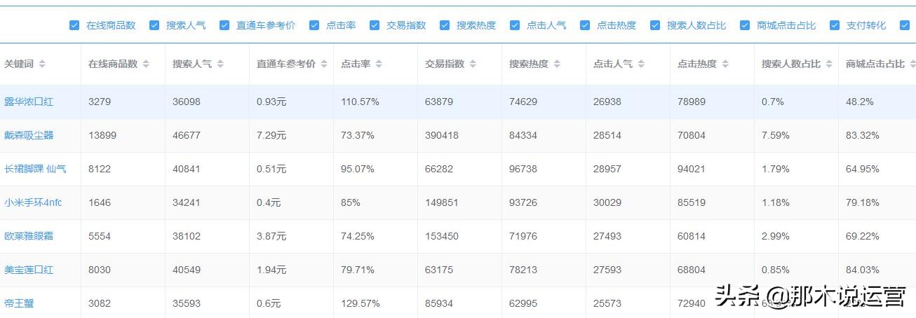 淘宝直通车怎么做流量精准,淘宝直通车会影响自然搜索流量吗