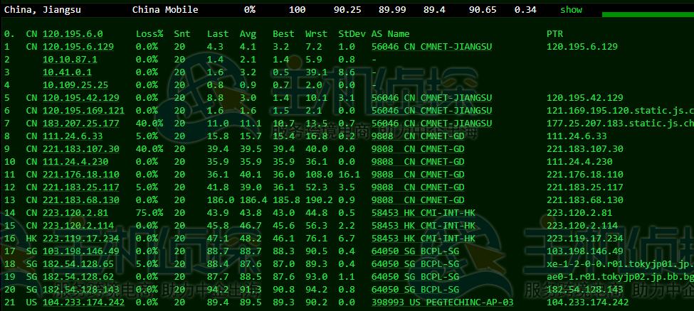 日本服务器怎么样?RAKsmart日本服务器E5-2630L测评