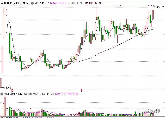 安井食品设备供应商,安井食品什么行业龙头