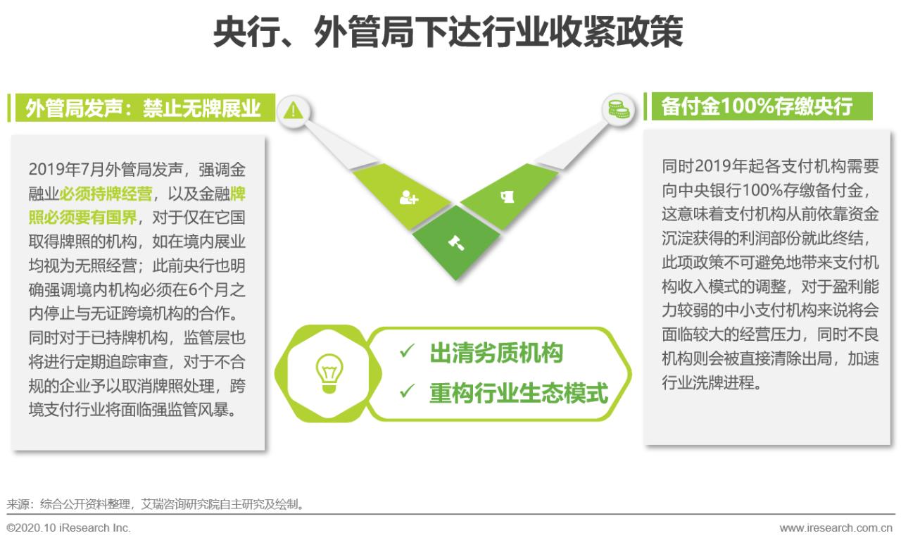 跨境第三方支付的前景与趋势,2018全球跨境第三方支付规模