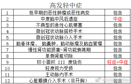 光大永明康顺无忧两全保险好吗,光大永明无忧住院医疗保险怎么样