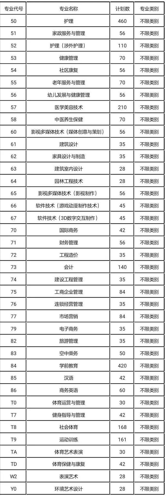 四川成都好考的公办中职单招学校,成都好的公办大专单招