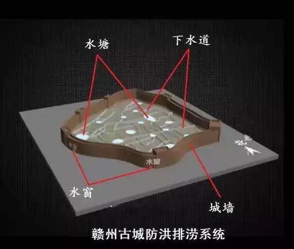 世界顶级排水系统,世界上最好的地下排水系统