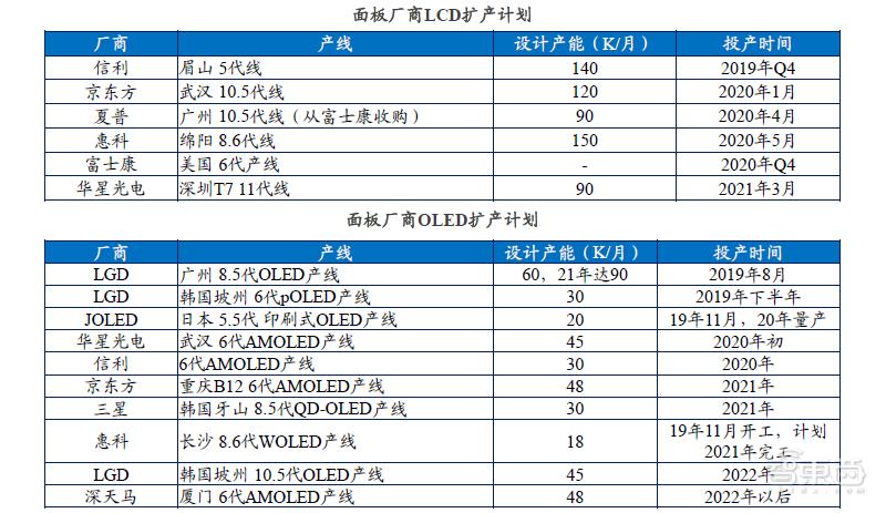 三星lg延迟退出lcd屏幕,三星lg到底好不好