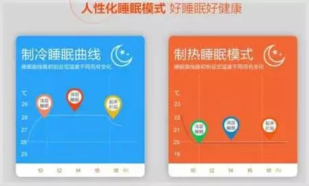 格力空调睡眠模式1234有什么区别,空调睡眠模式怎么操作的