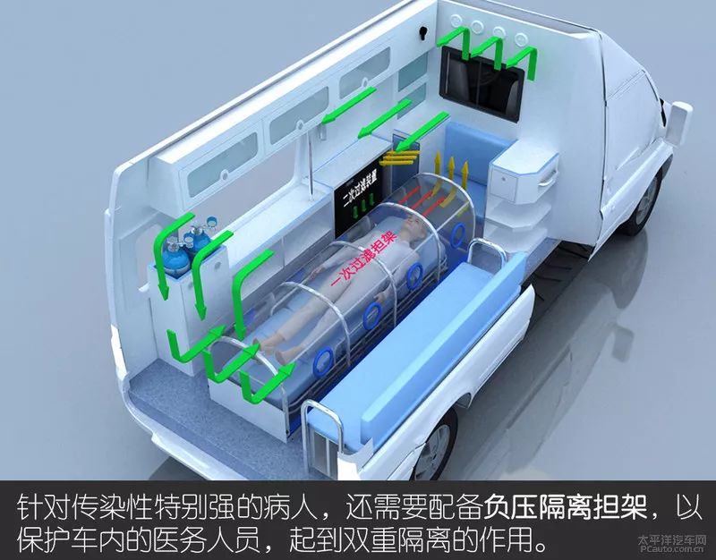 疫情期间负压救护车 (疫情急救科普负压式救护车)