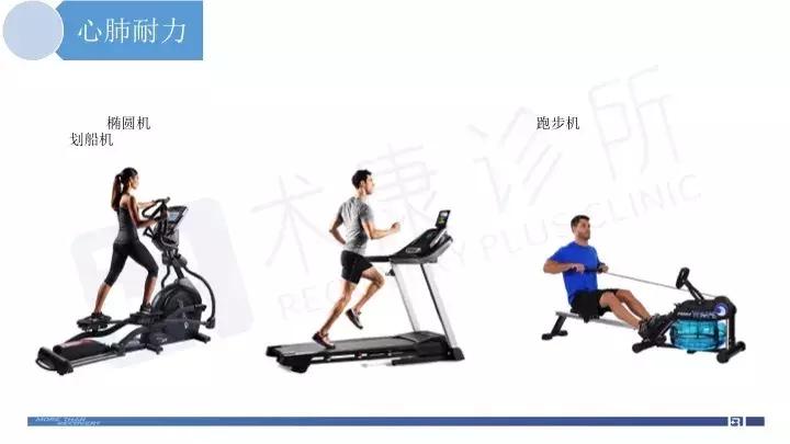 acl术后康复疼痛级别,acl重建术后4-6周康复训练