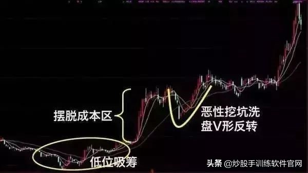 十年老股民投资精华：筹码分布才是找*家庄**的实用方式