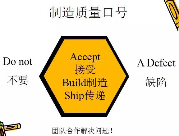 质量意识培训ppt免费版,质量意识培训心得