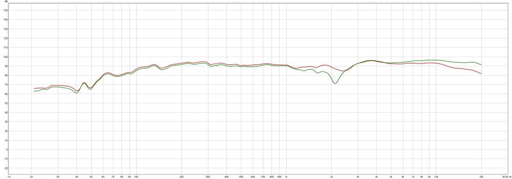 猛牌Gold100书架箱搭配乐圣里海三件套组Hi-Fi是什么感觉?