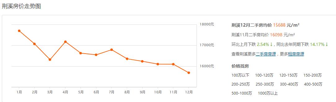 闽侯各个板块价值,福州闽侯甘蔗